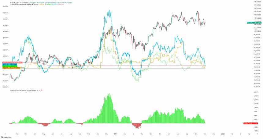  Cardone Capital 增持 7200 万美元比特币——其混合投资策略是什么？ 