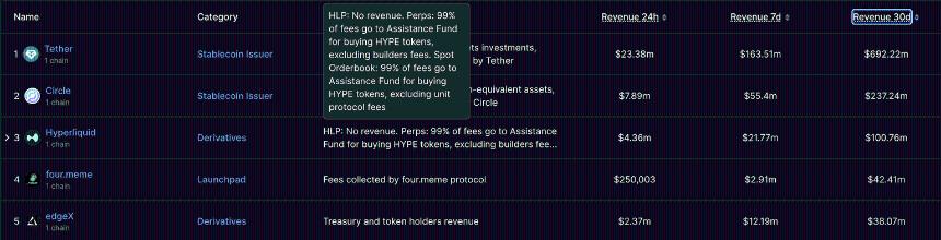 Hyperliquid 价格预测：HYPE 连续第七天下跌，需求疲软