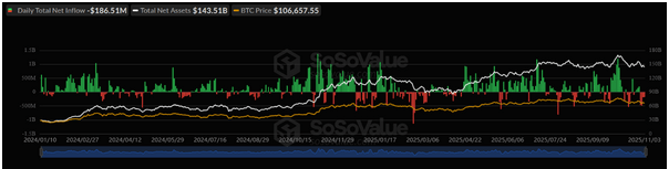比特币暴跌：ETF资金外流与宏观经济压力重创市场信心