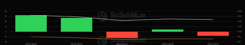 比特币下跌探因:巨头停手与ETF资金流入放缓