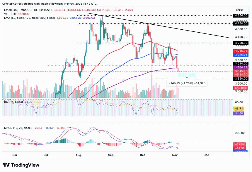 以太坊价格预测：ETH ETF资金流出预示着未来将面临更多困境