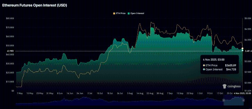 以太坊价格预测：ETH ETF资金流出预示着未来将面临更多困境