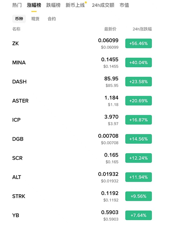 买在无人问津时