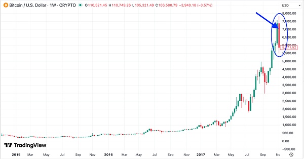 牛市真的要完了吗？
