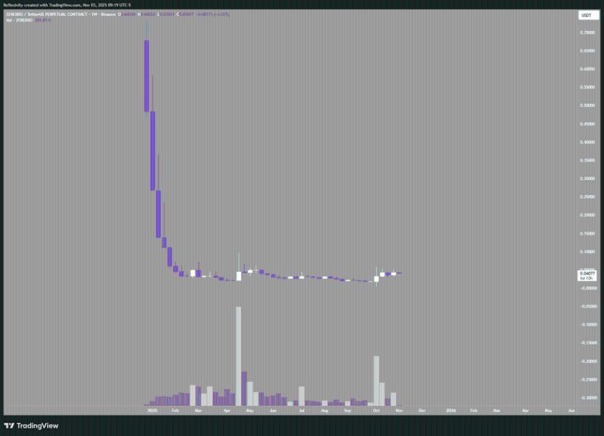 为何当前加密市场的操作难度是地狱级的?