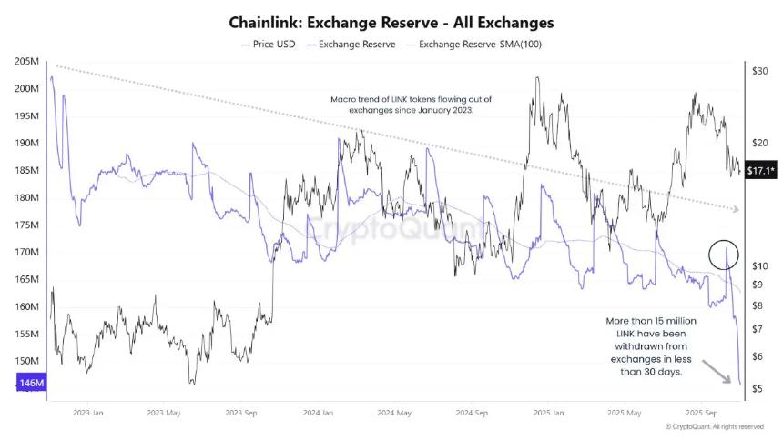 2025年最值得关注的加密货币:DeepSnitch AI预售额突破50万美元,LINK与SUI走势分析