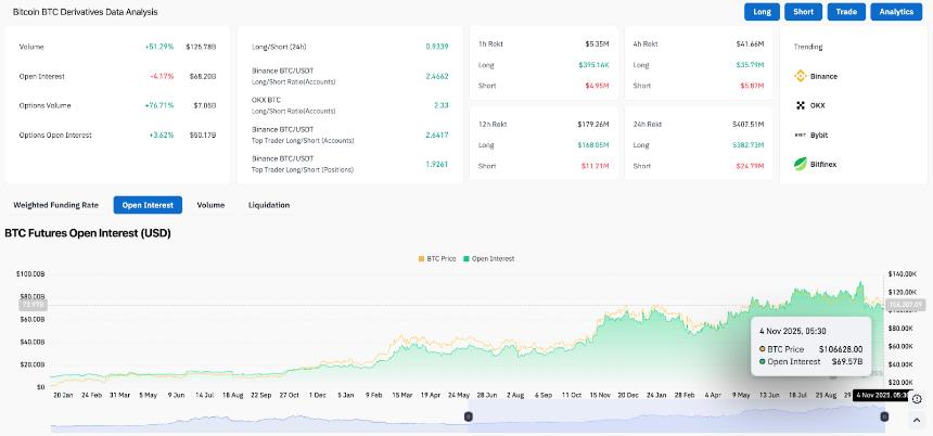  比特币价格预测：交易所资金流出达 1.62 亿美元，比特币失去趋势线支撑 