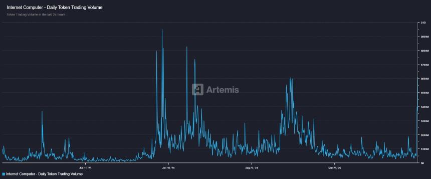 互联网计算机价格预测：ICP看涨趋势推动价格迈向6美元关键阻力位