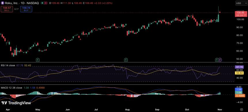  股市精选：本周每位投资者都应该关注这两家公司 