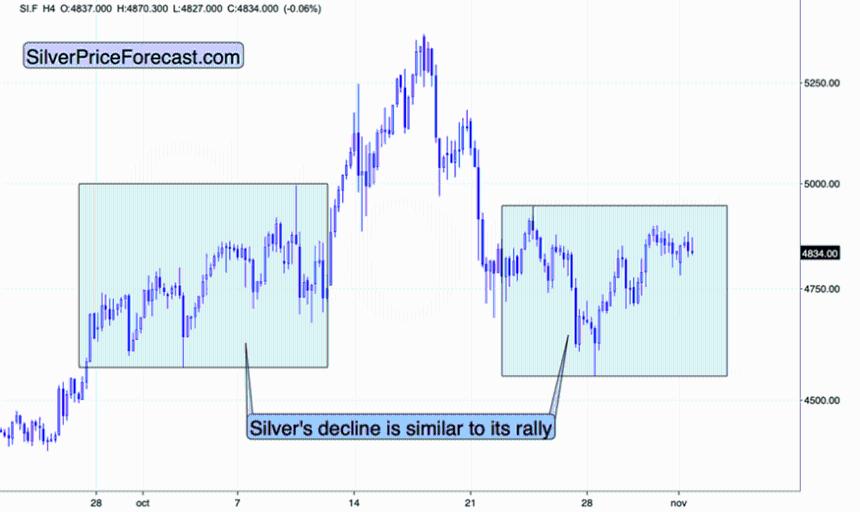 比特币发出警告，此外：金属、矿工和美元准备就绪