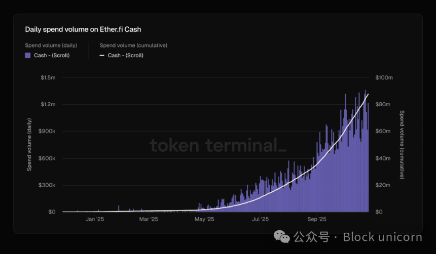 加密新银行：链上财富直接消费的桥梁