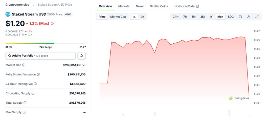 $XUSD脱锚溯源：Balancer漏洞与DeFi杠杆的蝴蝶效应