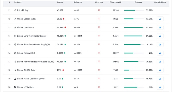 牛市真的要完了吗？