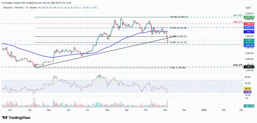 比特币、以太坊和瑞波币价格分析：市场调整后或将进入盘整阶段