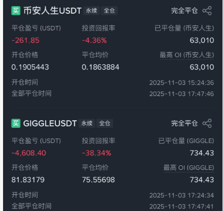 Odaily编辑部投资操作全记录（11月5日）