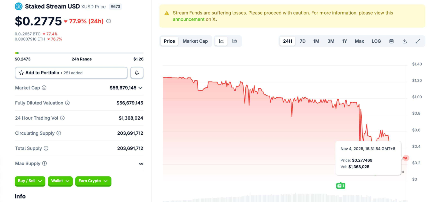 Balancer被盗余震未平,xUSD脱锚会影响你的哪些资产?