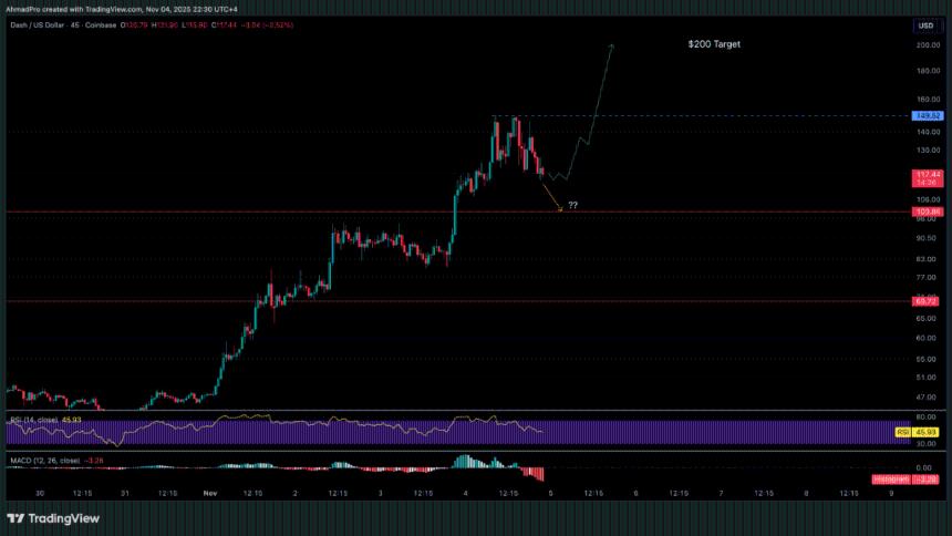 Dash加密货币准备冲击200美元?下一个类似Zcash的加密货币会是它吗?