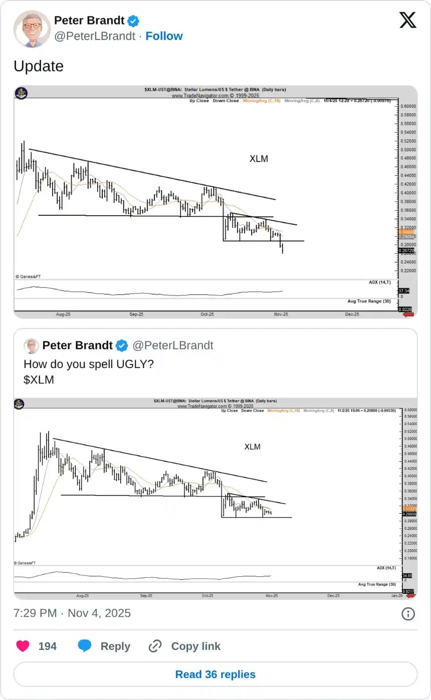  Stellar价格预测：XLM死亡交叉，需求疲软，或将导致15%的回调。 