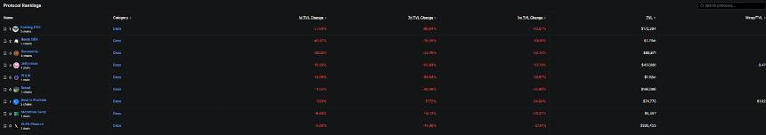 DeFi协议Balancer遭黑客攻击，1.28亿美元被盗，27个分叉协议受影响：三大教训警示行业