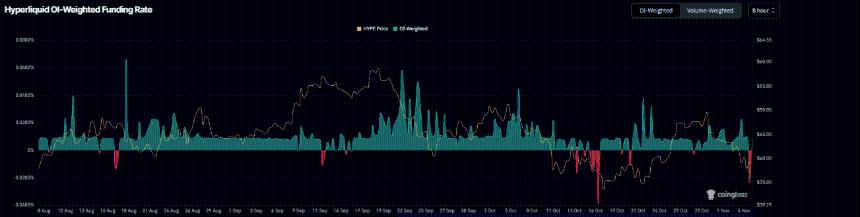 Hyperliquid价格预测：HYPE显现复苏信号，巨鲸活跃度与融资利率成关键支撑