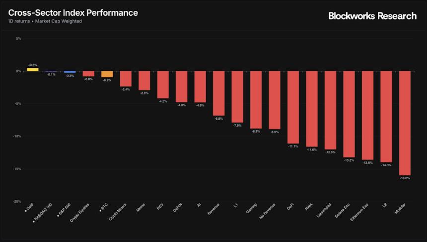  加密货币下跌，矿工获利 