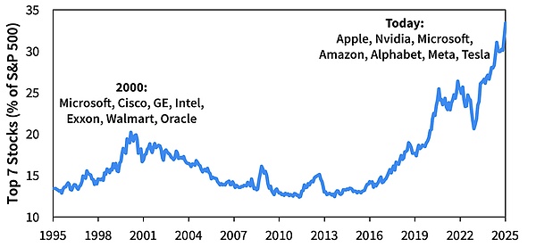 AI是如何把全世界装到泡沫里的?