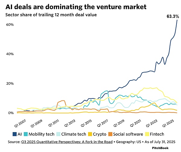 AI是如何把全世界装到泡沫里的?
