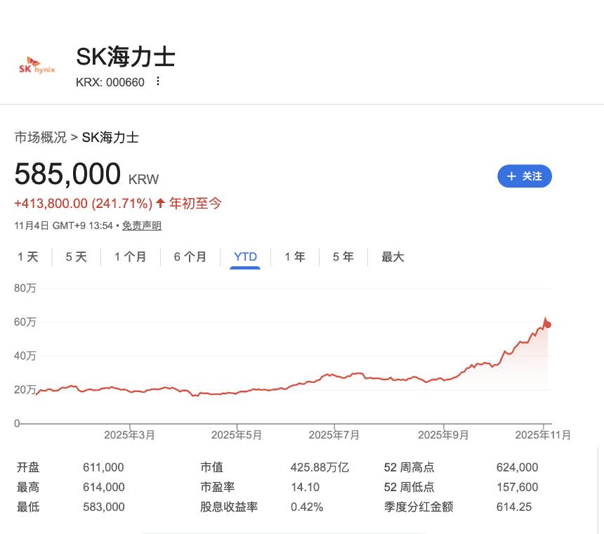 韩国炒币热潮退却，股市成新宠