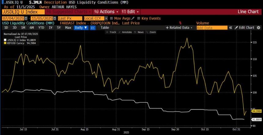 比特币价格分析：关键支撑位98000美元能否守住？