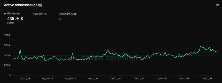 以太坊、Solana交易量骤降，山寨币寒冬或将到来