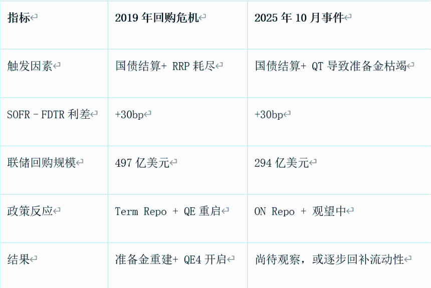 比特币可能面临“最后一跌”:流动性紧缩的真实剧本正在上演