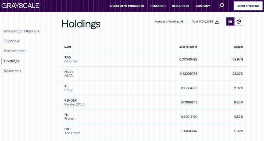 TAO价格暴跌12%，目标跌至200美元：精明投资者看好PepeNode，认为它将成为下一个爆发式增长的加密货币。