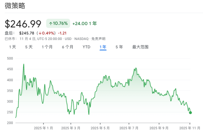 当财库公司开始卖币，DAT热潮是否已至拐点？
