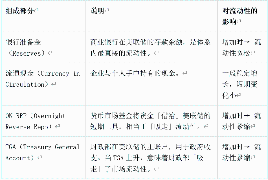 比特币可能面临“最后一跌”:流动性紧缩的真实剧本正在上演