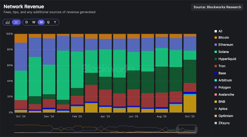  加密货币下跌，矿工获利 