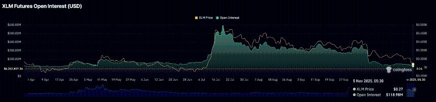  Stellar价格预测：XLM死亡交叉，需求疲软，或将导致15%的回调。 