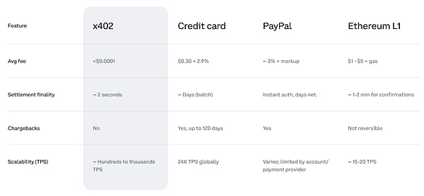 x402协议:AI+Crypto