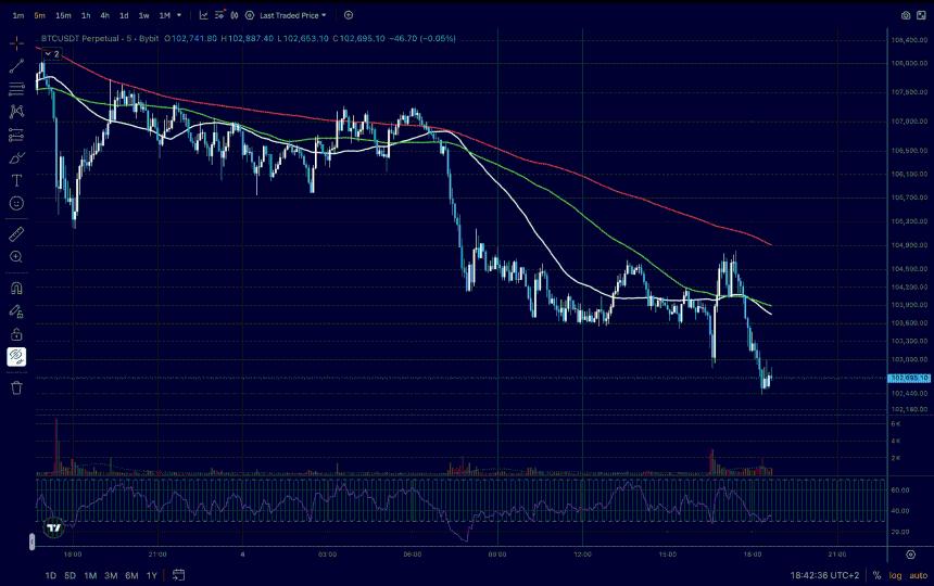  SOL兑USD呈现强势迹象：山寨币表现优于比特币吗？ 