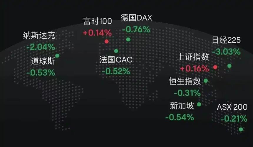 美国政府停摆结束或成比特币上涨关键
