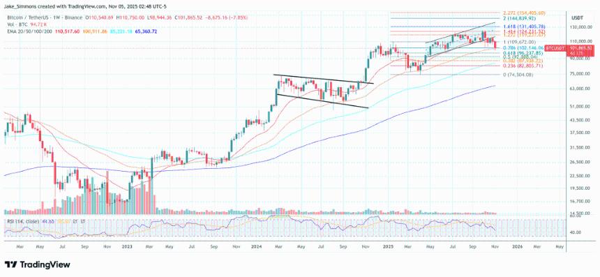  比特币价格暴跌至 99,000 美元以下：专家分析其原因 