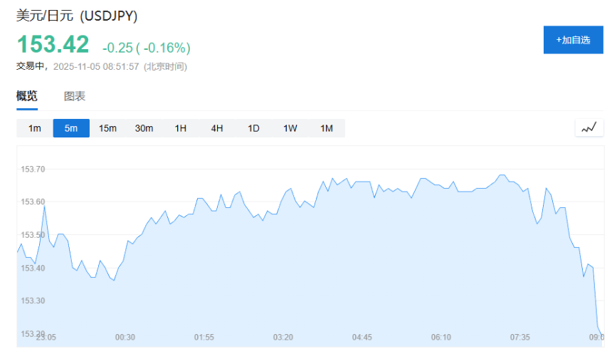 美股散户的「黑色星期二」：财报与空头夹击之下，妖股与币圈齐跌