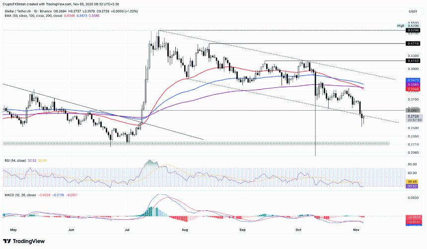  Stellar价格预测：XLM死亡交叉，需求疲软，或将导致15%的回调。 