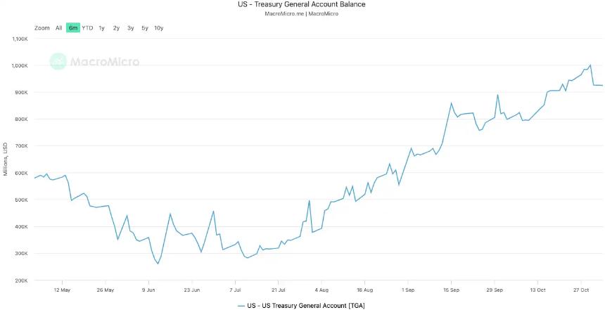 美国政府停摆结束或成比特币上涨关键