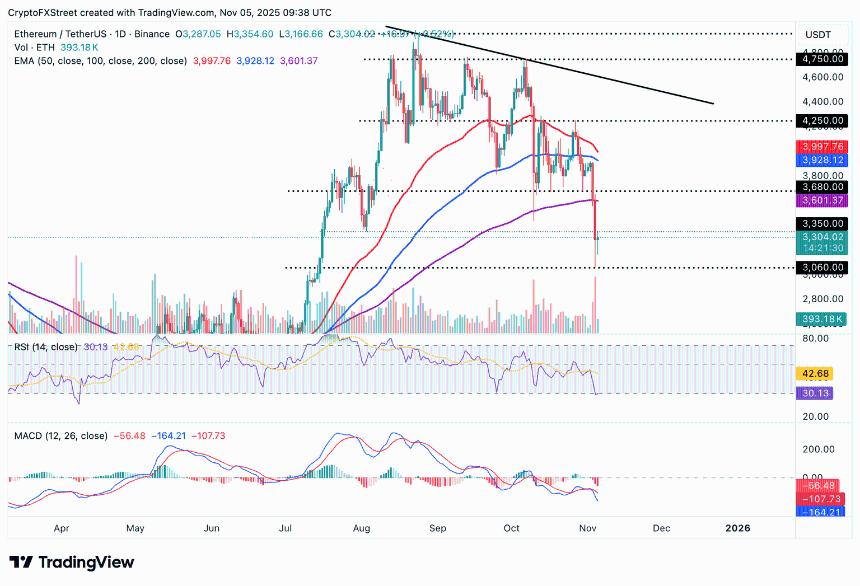  今日加密货币：比特币、以太坊、瑞波币在抛售后企稳，此前中国暂停对美国商品加征报复性关税 