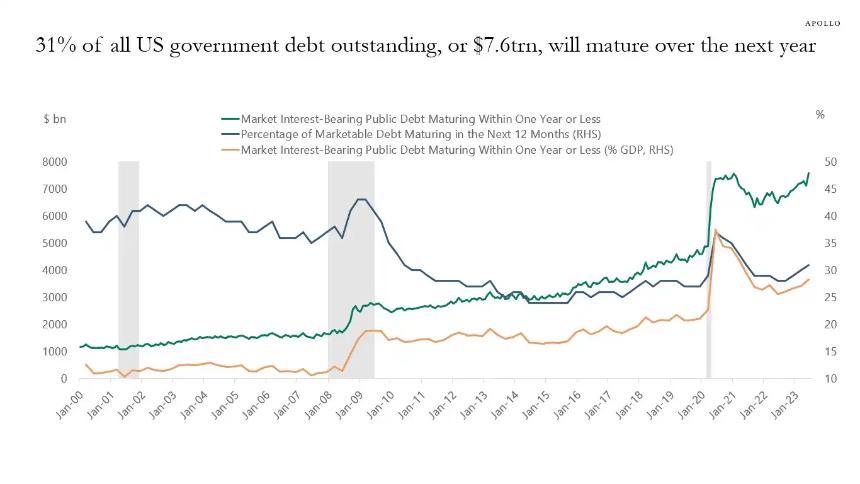 美国政府停摆结束或成比特币上涨关键