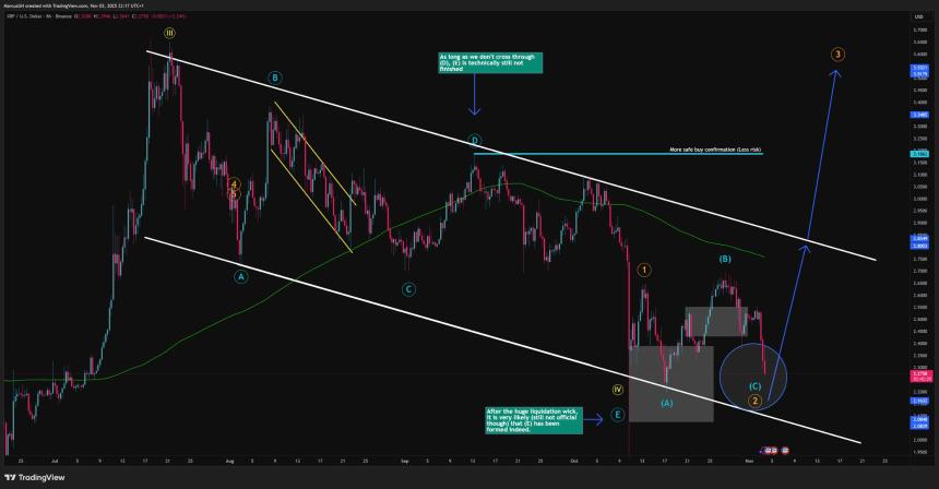 XRP 8h Chart DustyBC