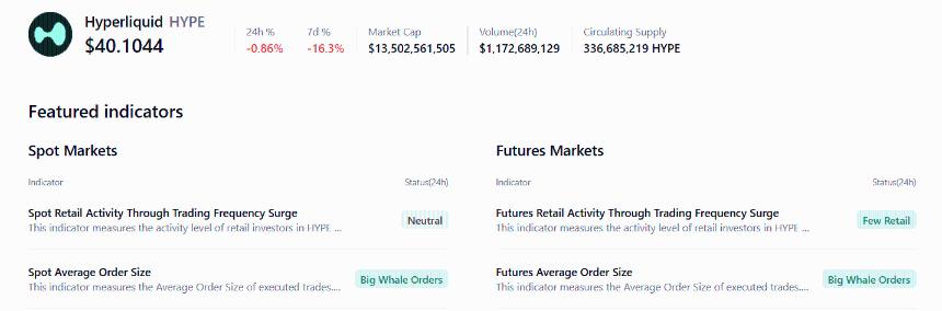 Hyperliquid价格预测：HYPE显现复苏信号，巨鲸活跃度与融资利率成关键支撑
