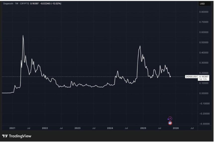  埃隆·马斯克也救不了狗狗币：来认识一下 Maxi Doge，这款正在席卷全球的新型网络迷因币。 