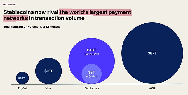 Visa会看上谁?Mastercard Coinbase Stripe都出手了