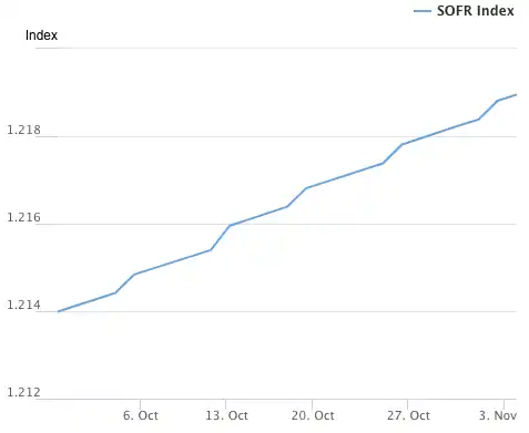 美国政府停摆结束或成比特币上涨关键